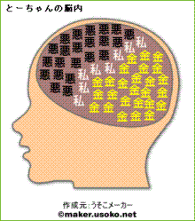 とーちゃん脳内