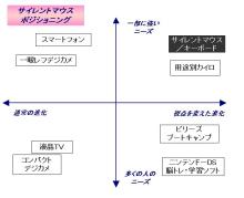 サイレントマウスポジショニング