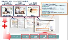 SEMマスターへの道-リスティングブログSEMマスター