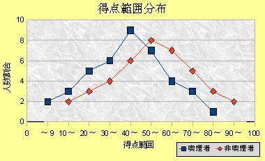 十三夜月のブログ