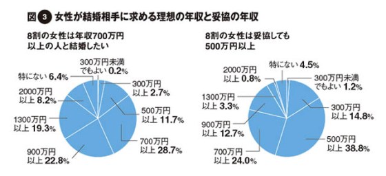 Beauty Science, Beauty Marketing. - 美容・化粧品の科学とマーケティングと。-女性の理想の年収ボーダー