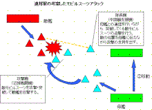 モビルスーツアタック3