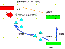モビルスーツアタック1