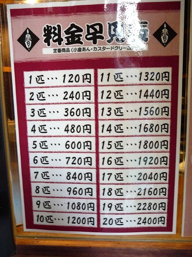 高槻えぇじゃないかそじゃないか ~大阪の北摂「高槻」を中心に写真で紹介するブログ~-たい夢
