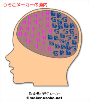 mixiアプリで脳内メーカーの画像 | うそこメーカーブログ
