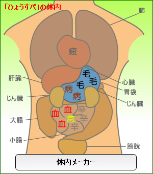 体内メーカー