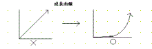 成長曲線