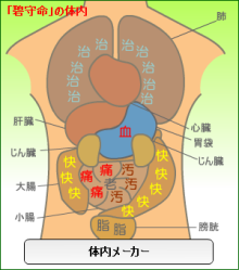 「碧守命」での結果