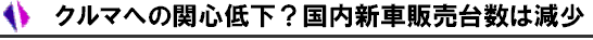 3 クルマへの関心低下?