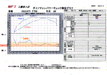 power_check