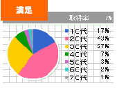 5 満足