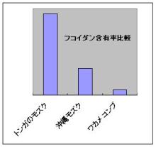 棒グラフ