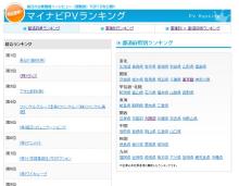 デザイナーズオフィス集団VISのぶろぐ