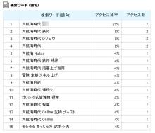 検索ワード