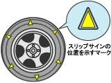 スリップサイン