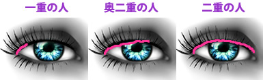カラコロキレイ-簡単付けまつ毛の付け方