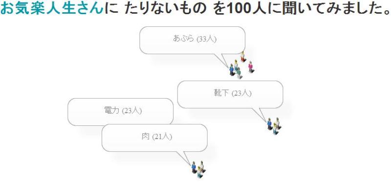 たりないもの占い