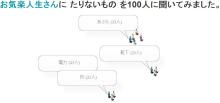 たりないもの