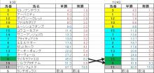 オッズ階層馬券-韓国馬事会杯午前両オッズ