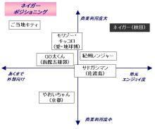 ネイガーマッピング