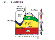 和光市長　松本たけひろの「持続可能な改革」日記-東電
