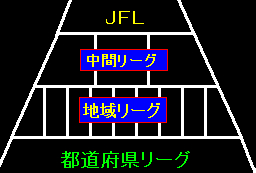 Ｊリーグを観に行こう！
