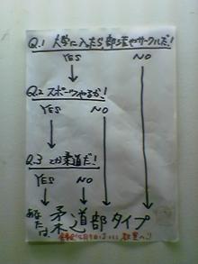タイプ