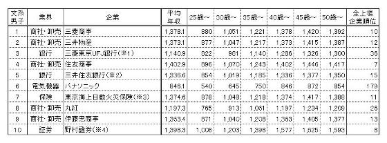 Beauty Science, Beauty Marketing. - 美容・化粧品の科学とマーケティングと。-文系男子表