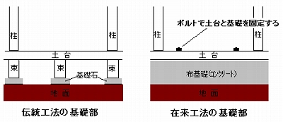 近江 マツイホウム 一級建築士日記-基礎