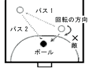 s2