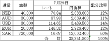 0729port