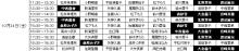AKB48後追い生活～新参ファンの記録～大島優子（コリス）推し-握手会メンバー