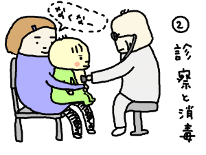 甘味生活＊育児絵日記