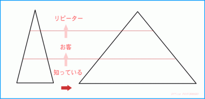 【大阪発！】ハッピーイベントプロデューサーの人生を楽しむブログ☆