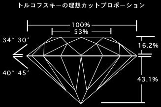 ダイヤって？