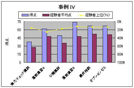 ★中小企業診断士・ストレート合格への道★　　　　　　　　　　　　　　アラフォー社員の一念発起