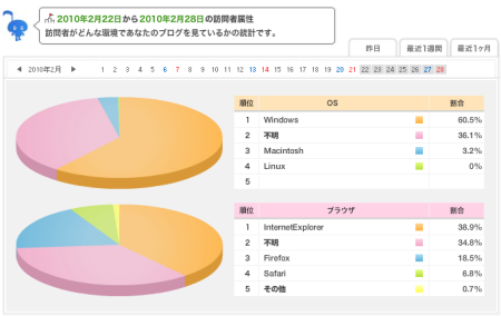 ☆ツインテールズ公式ブログ☆