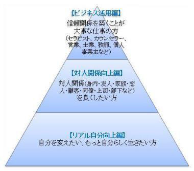 『手書き力』で開運招福！－筆跡を変えれば自分も変わる