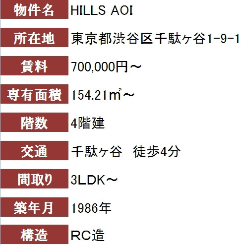 代々木の賃貸情報！　　　　不動産会社ウィンビリーブ！カチベヤ！