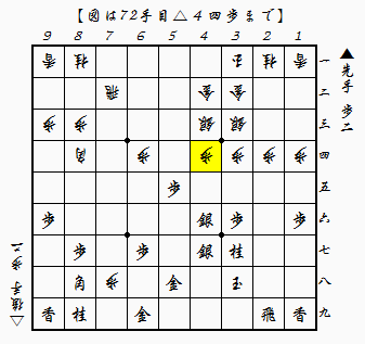 読みの技法（次の一手の決定について） 中終盤編 | 将棋・序盤の