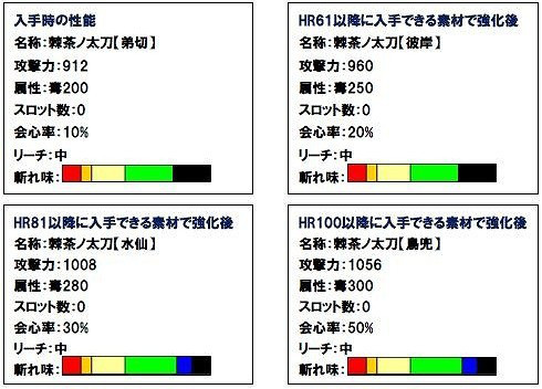 MHFネタヲチ帳