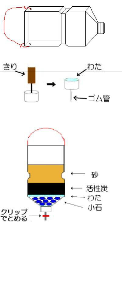 海水から水を作る 転載自由です 化学物質過敏症 Runのブログ