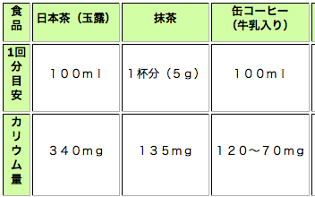 にゃーのダイエット日記