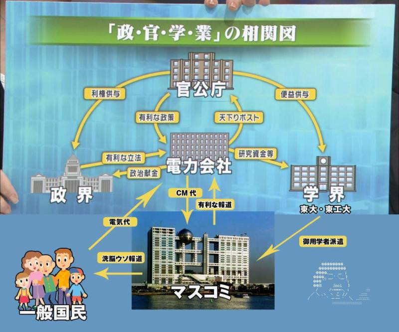 SPIN CONTOROL by TEPCO 原発事故は東電が招いた人災