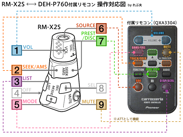 Sony rm x2s схема