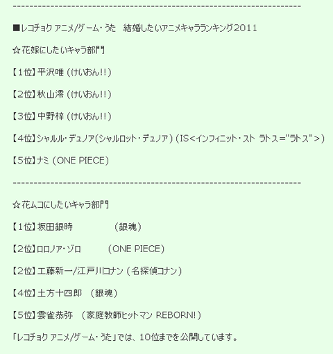 結婚したいアニメキャラランキング2011が発表される 曇天theタイム