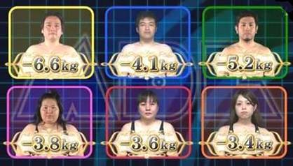 所さんの目がテン！「目がテン！ ダイエット研究所」～夜遅く食べないダイエット～ | テレビ番組 時事ネタなど書いていきます。はい。