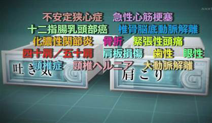 総合診療医 ドクターG 「肩こりと吐き気」