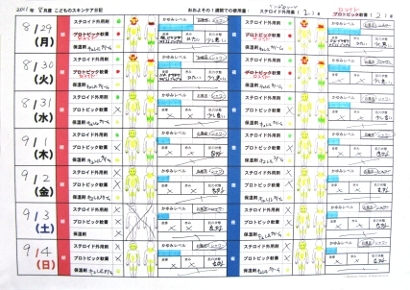 スキンケア記入シート