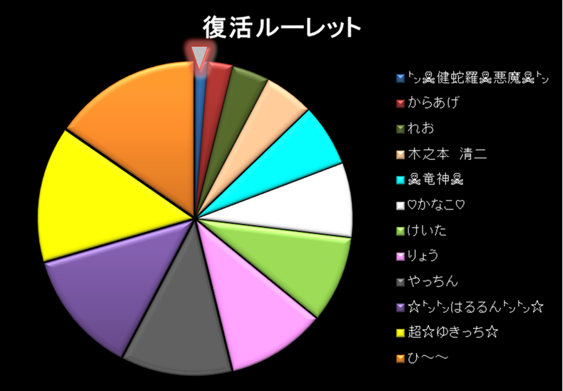 http://stat001.ameba.jp/user_images/20111213/09/tousoutyuu02nn/d8/7b/p/o0789054811668926901.png